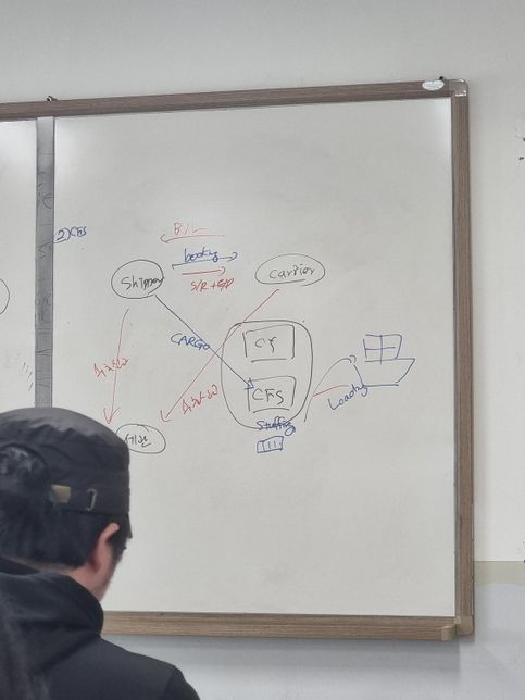 cy 수입,수출절차 cfs 수입,수출절차의 2번 째 이미지