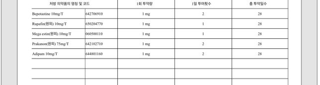 졸레어 주사 및 항히스타민 복용시음주의 0번 째 이미지