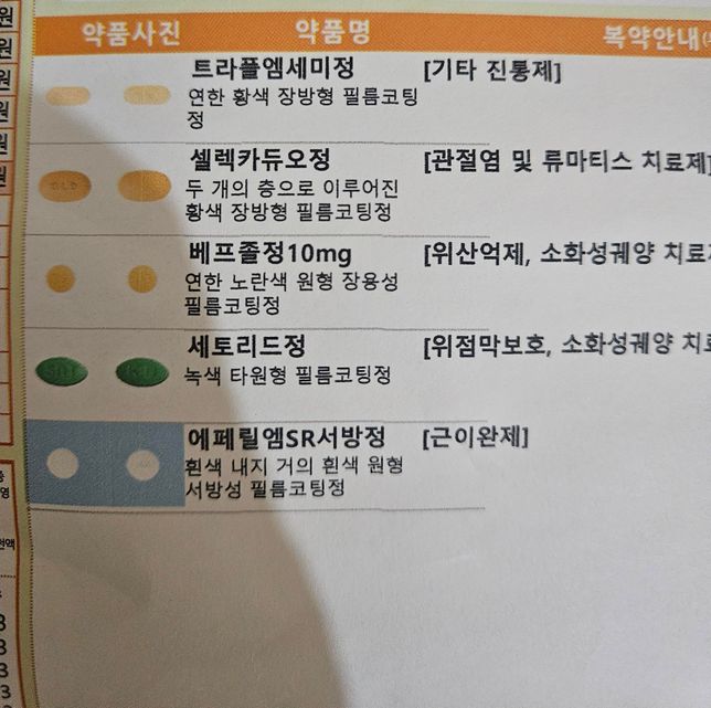 첨부약들먹고 추가로 세노바퀵(알러지약) 먹어도 되나요?의 0번 째 이미지