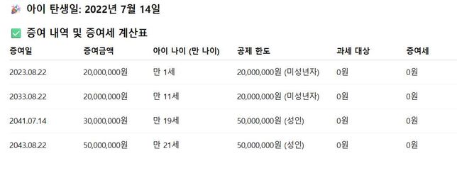 아래 그림처럼 아이에게 증여를 하려합니다의 0번 째 이미지