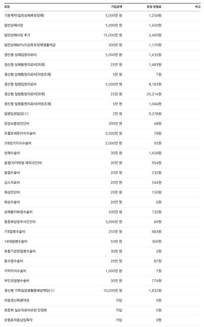 종신보험 유지 또는 해지 그리고 신규가입에 대한 고민의 0번 째 이미지