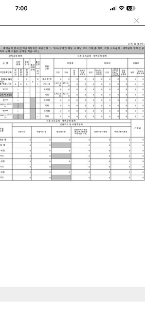 연말정산때문에요 ;; 도통 뭐거뭔지 모루겠어요의 2번 째 이미지