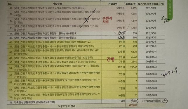 의료 보험(추가가입) 검토 부탁드릴게요의 1번 째 이미지