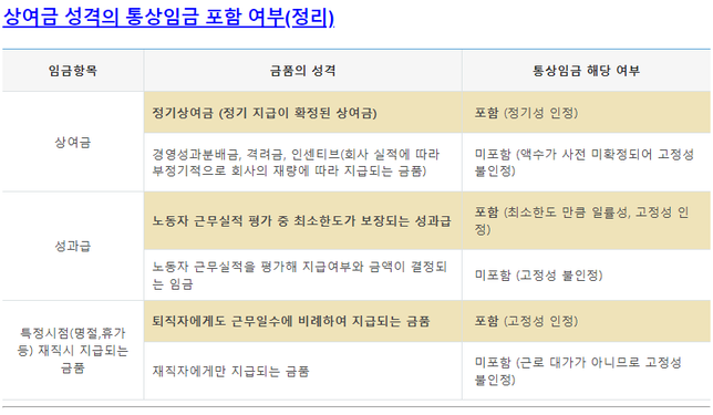 연차수당에 명절상여도 포함되어야 하나요?의 0번 째 이미지