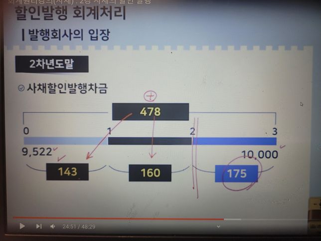 사채할인발행차금에 대해 질문있어요의 0번 째 이미지