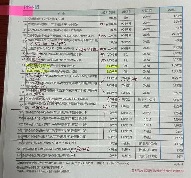 아빠 보험 설계사분이 추천해주신 항목인데 한번봐주실분?의 0번 째 이미지