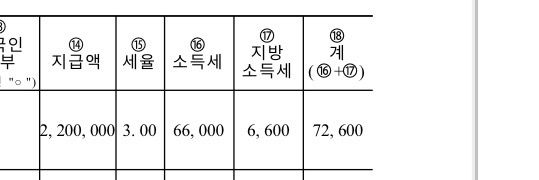 간이지급명세서와 실제 월급 차이가 꽤 큰데 괜찮은가요?의 0번 째 이미지