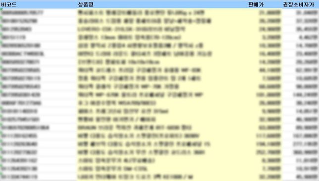 엑셀 중복 값 삭제하는 방법 궁금합니다.의 0번 째 이미지