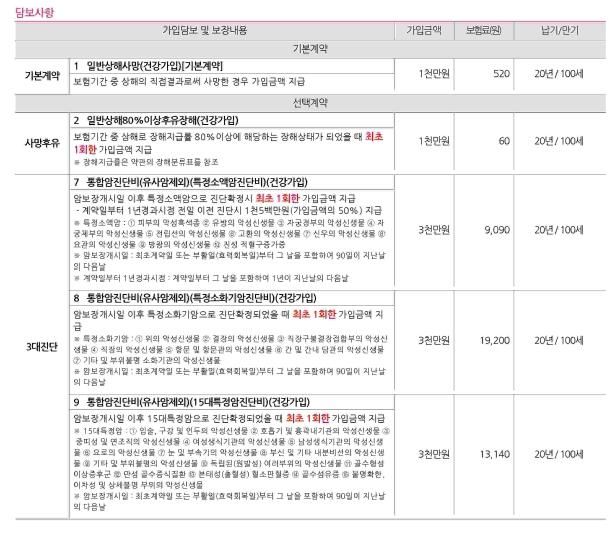 43세 남성 미혼_노후 대비 필수 보험 설계 문의[재상신_이미지 추가]의 0번 째 이미지