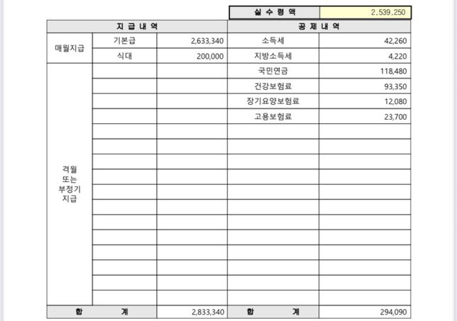 연봉에 식대가 포함 되어 있는데 이직 할 때 안 좋은 건가요?의 0번 째 이미지