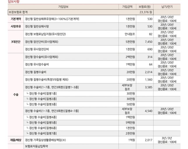 20대 종합보험 견적 좀 봐주세요!!의 0번 째 이미지