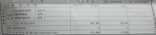 종소세 신고 내역인데 잘못 입력된건지 봐주세요의 1번 째 이미지