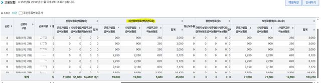 일용소득자 고용보험 재산정보험료 문의의 0번 째 이미지