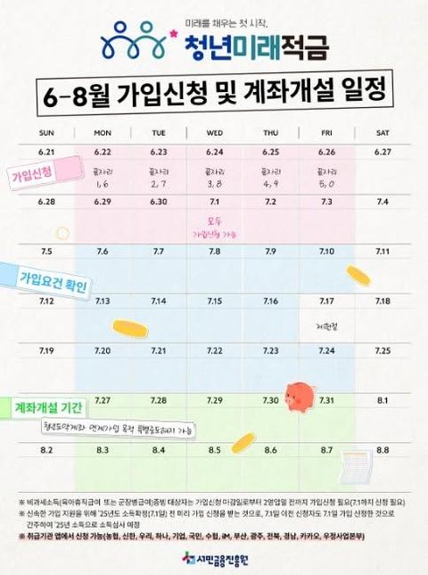 2026 청년미래적금 가입 가능 통보 후 계좌개설 기간을 놓치면 개설이 불가한가요?의 0번 째 이미지