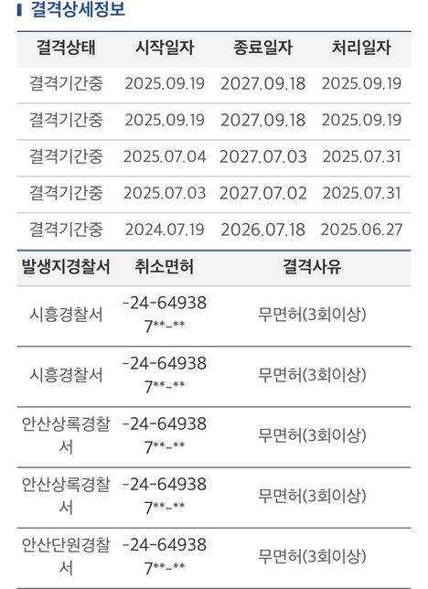 미성년자 무면허 운전 3회이상 운전면허 결격기간 해제 방법의 0번 째 이미지