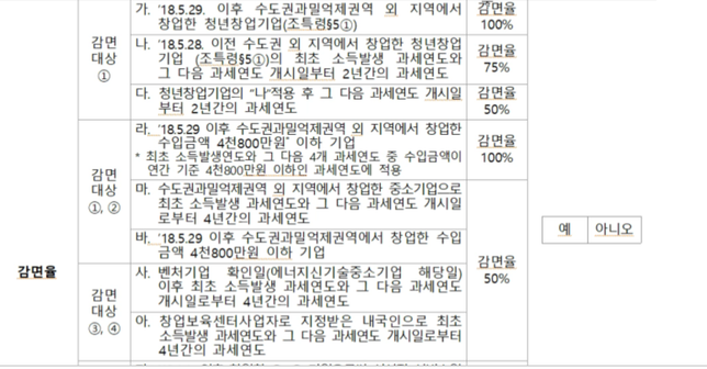 청년창업 종소세 감면 100%에 해당이 되는데요. 궁금한 점이 있습니다.의 0번 째 이미지