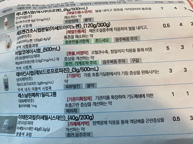 아이 처방약에서 해열제 용량을 추가로 좀 더 먹여도 될까요?의 0번 째 이미지