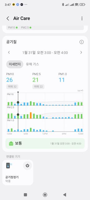 집에서 특정시간에 미세먼지 발생할경우의 2번 째 이미지
