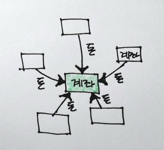 여러 금융기관 개인돈들 1곳 계좌로 모으기 방법은?의 0번 째 이미지