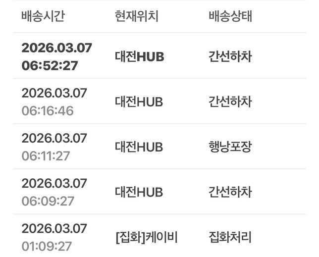 대한통운 대전hub에서 안움직여요ㅠㅠ의 0번 째 이미지