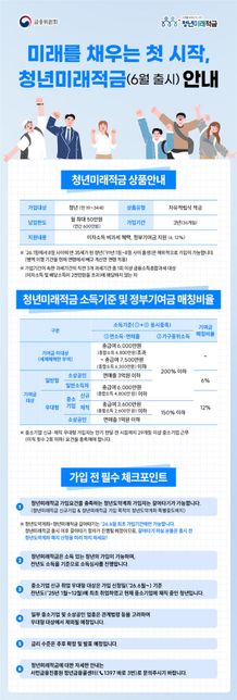 청년미래적금 6월 22일 출시라는데, 일반형이랑 우대형 만기 수령액 차이 큰가요?의 0번 째 이미지