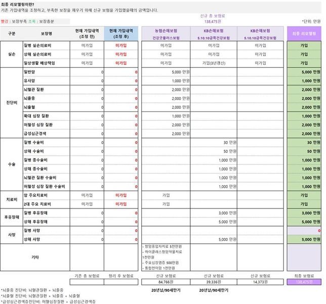 시그널 플래너 보험 분석 부탁드려요 !의 0번 째 이미지