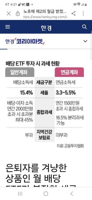 현재 배당만 3000만원인데 세금문제의 0번 째 이미지