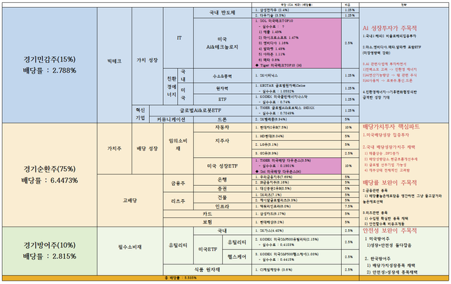 주식 포토폴리오 상세질문 남깁니다.의 0번 째 이미지