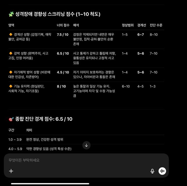남친이 자꾸 저에게 정신병이 있다고 해요의 0번 째 이미지