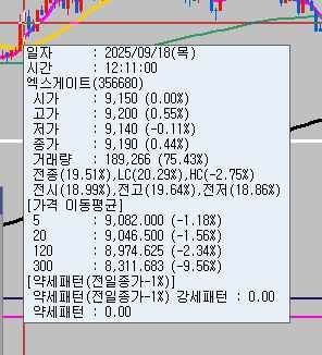 9월 18일 LS증권 거래원의 엑스게이트 129만9천주의 행방의 2번 째 이미지