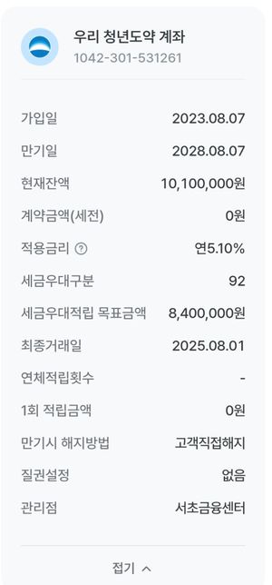 청년도약계좌 유지해야할지 궁금해요의 1번 째 이미지