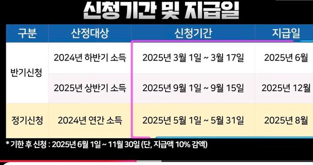 근로장려금 반기정기 차이 정확히 알려주세요의 0번 째 이미지