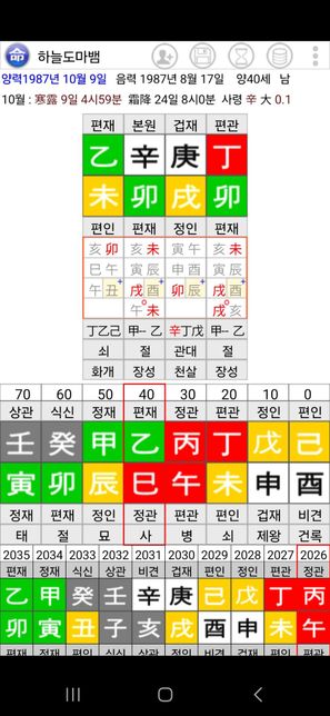 실업급여 7차인데 2월·3월 금전운/면접운을 사주로 볼 수 있을까요?의 0번 째 이미지