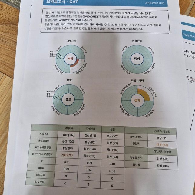 ADHD 콘서타 복용 질문드립니다.의 0번 째 이미지