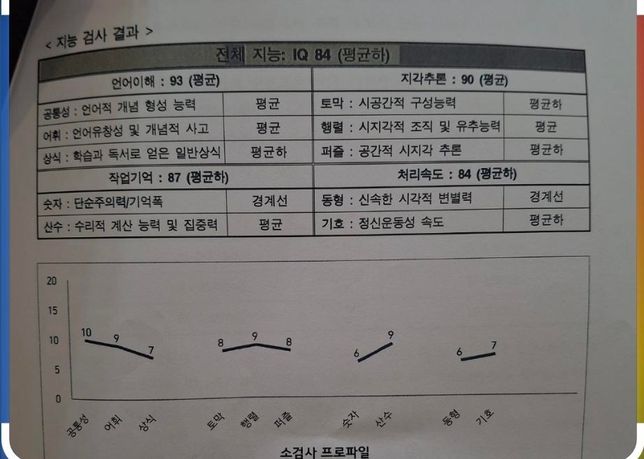 adhd있을 가능성이 있어보이나요?의 0번 째 이미지