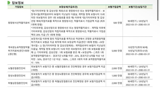 암보험, 종합보험 비교 부탁드립니다의 1번 째 이미지