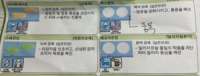 같은 효과가잇는 약 동시 복용이 가능한가요?의 0번 째 이미지