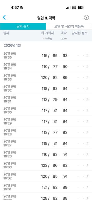 사진첨부 혈압약 복용여부에관련햐서요~~~~의 0번 째 이미지