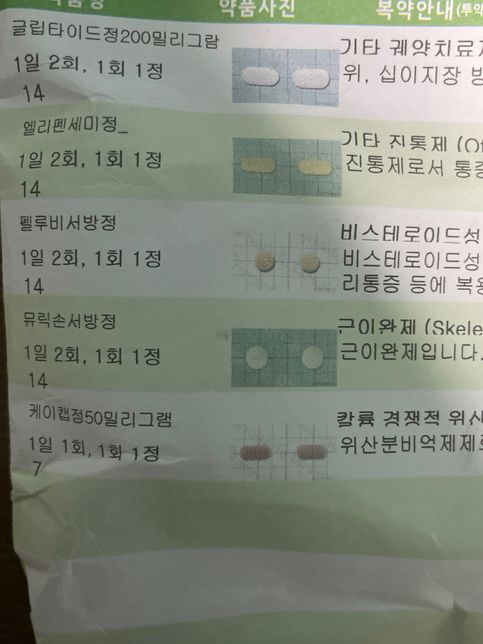 소염진통제 등 5시간 전에 먹고, 술 마셔버렸어요..의 0번 째 이미지