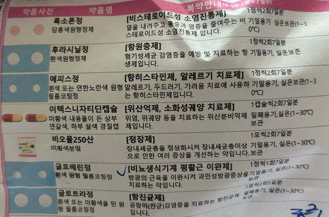 산부인과에서 처방받은 약인데 경구피임약과 함께 먹어도 될까요?의 0번 째 이미지