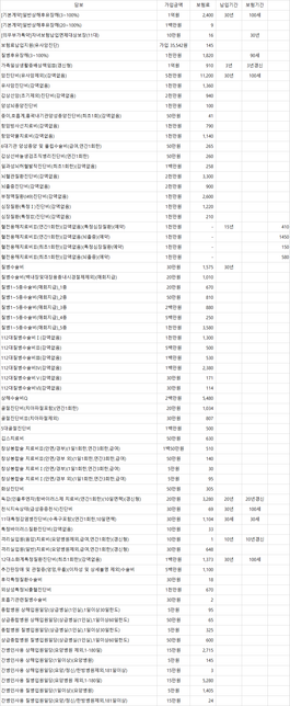 보장성보험 관심추가질문상세 질문KB금쪽같은 어린이보험 가입내용 좀 봐주세요.ㅠ의 0번 째 이미지