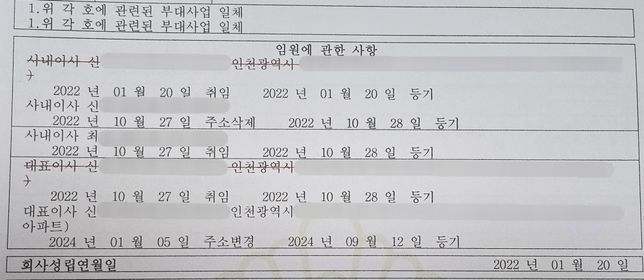 법인 회사 이사 중임 등기 시기문의드립니다의 0번 째 이미지