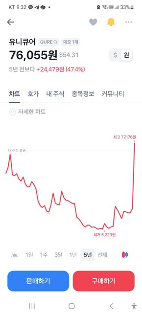 미장 주식 유니큐어인데요 매수 매도요의 0번 째 이미지