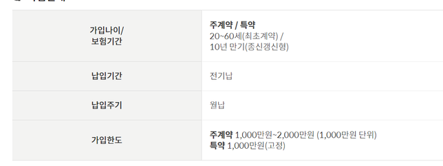 건강보험 보장기간이 어떻게 되나요?의 0번 째 이미지