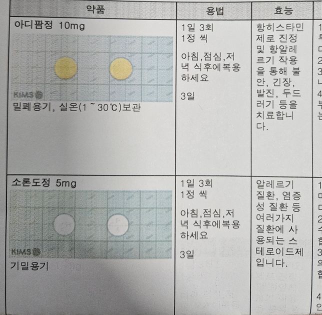 감기약, 두드러기약 같이 먹어도 되나요?의 1번 째 이미지