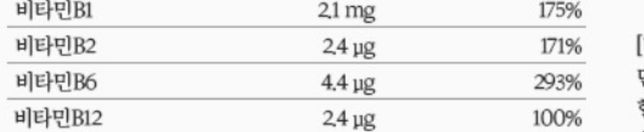 사진 첨부한 비타민 비군과 다른 영양제 함께의 0번 째 이미지