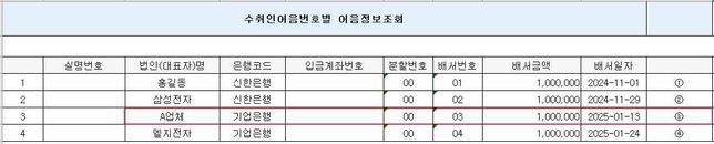 전자어음 배서 분개가 궁금합니다..의 0번 째 이미지
