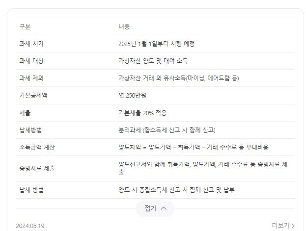 코인과세 항목에 노드 투표에 따른 보상받은 코인도 과세에 해당되는건가요?의 0번 째 이미지