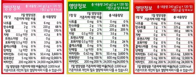 아이들이 먹기에 괜찮은지 확인 부탁드려요의 2번 째 이미지