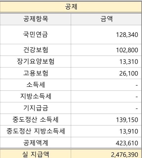 퇴직후 마지막 근로정산 중도정산 소득세의 0번 째 이미지